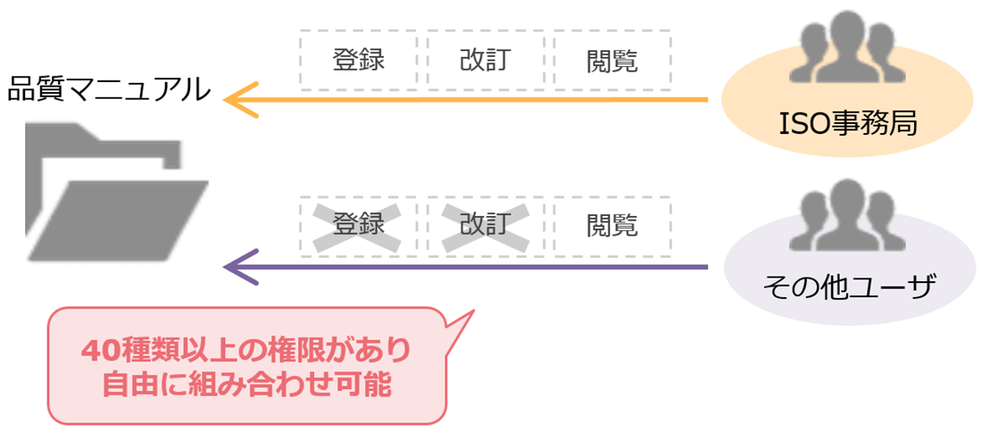 セキュリティイメージ図