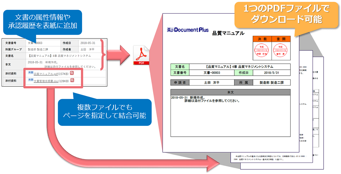 機能 Iso文書管理 文書管理システム 楽々document Plus