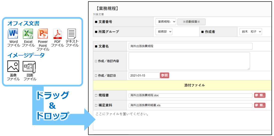 簡単登録のイメージ図