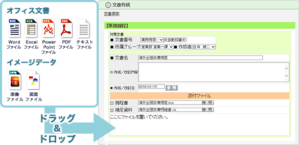 簡単登録のイメージ図