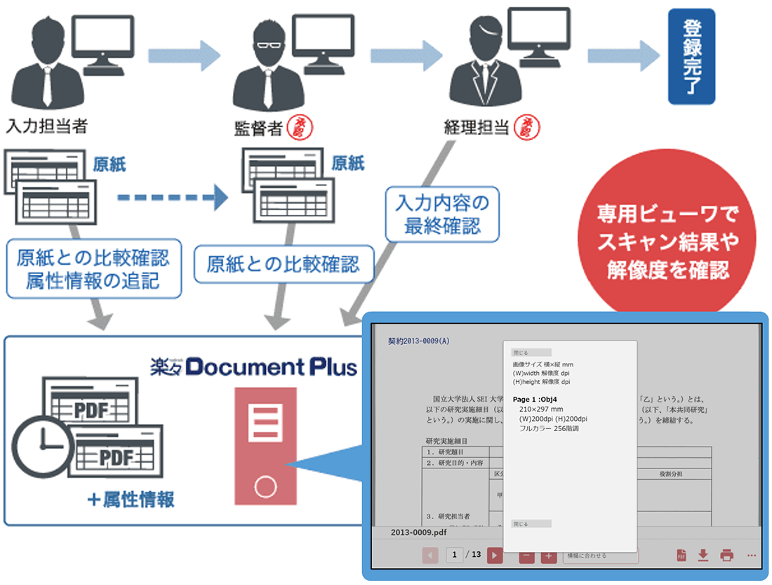 解像度情報保持のイメージ図