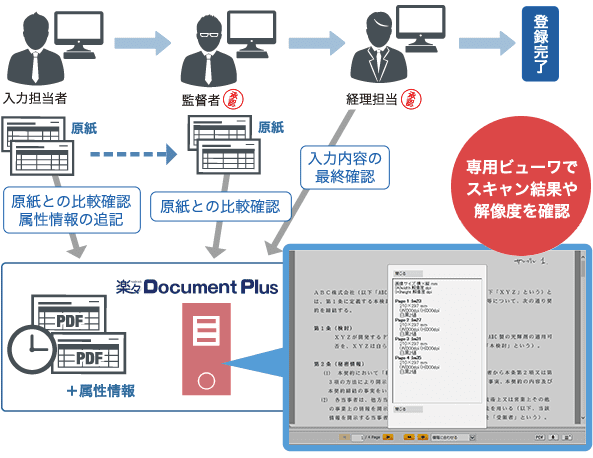 解像度情報保持のイメージ図