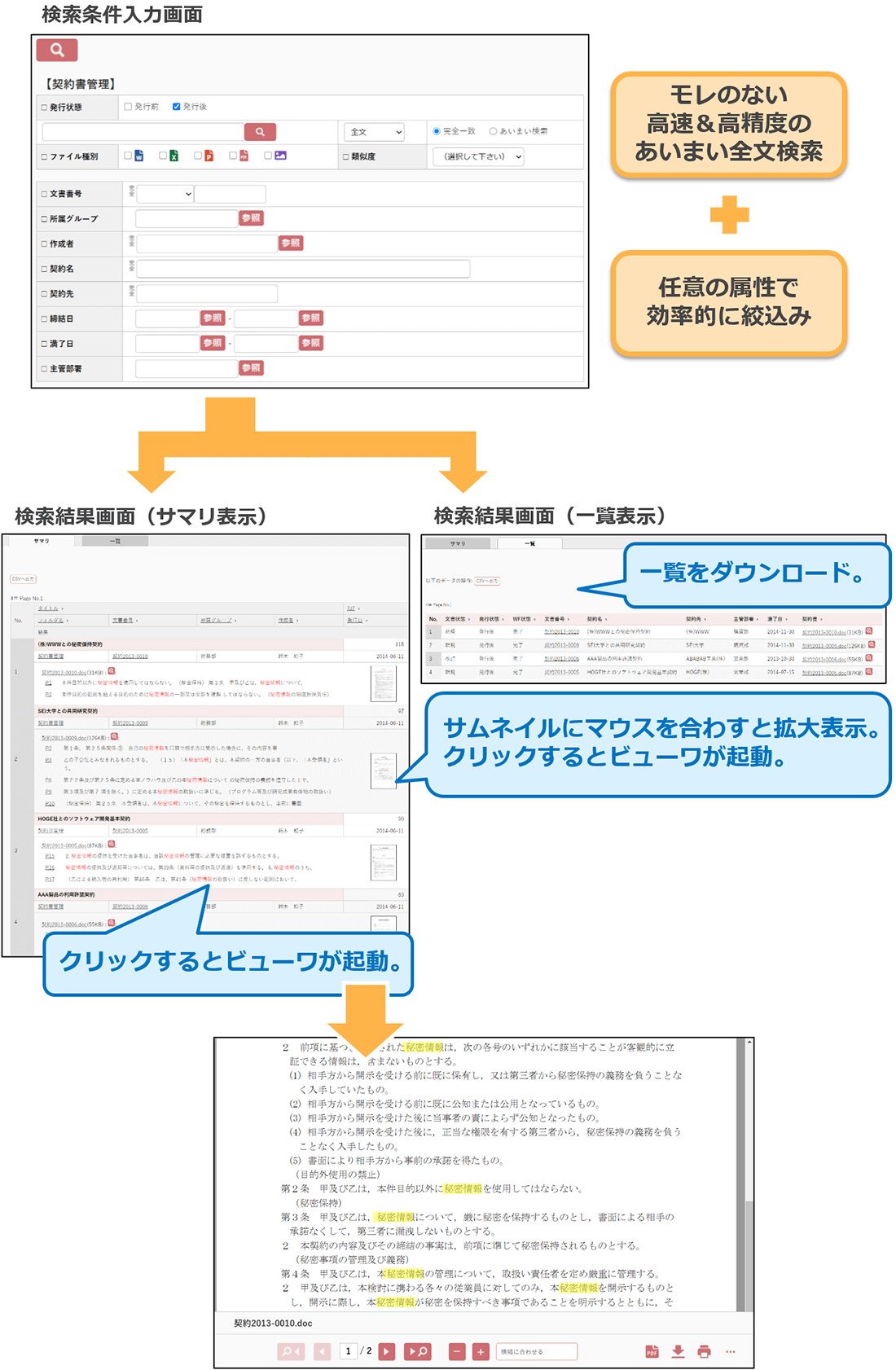 ページ単位の高速全文検索