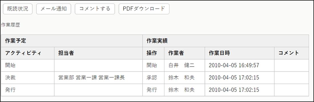 作業履歴のイメージ図