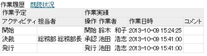 作業履歴のイメージ図