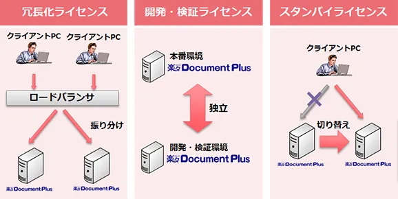 各ライセンスの違い