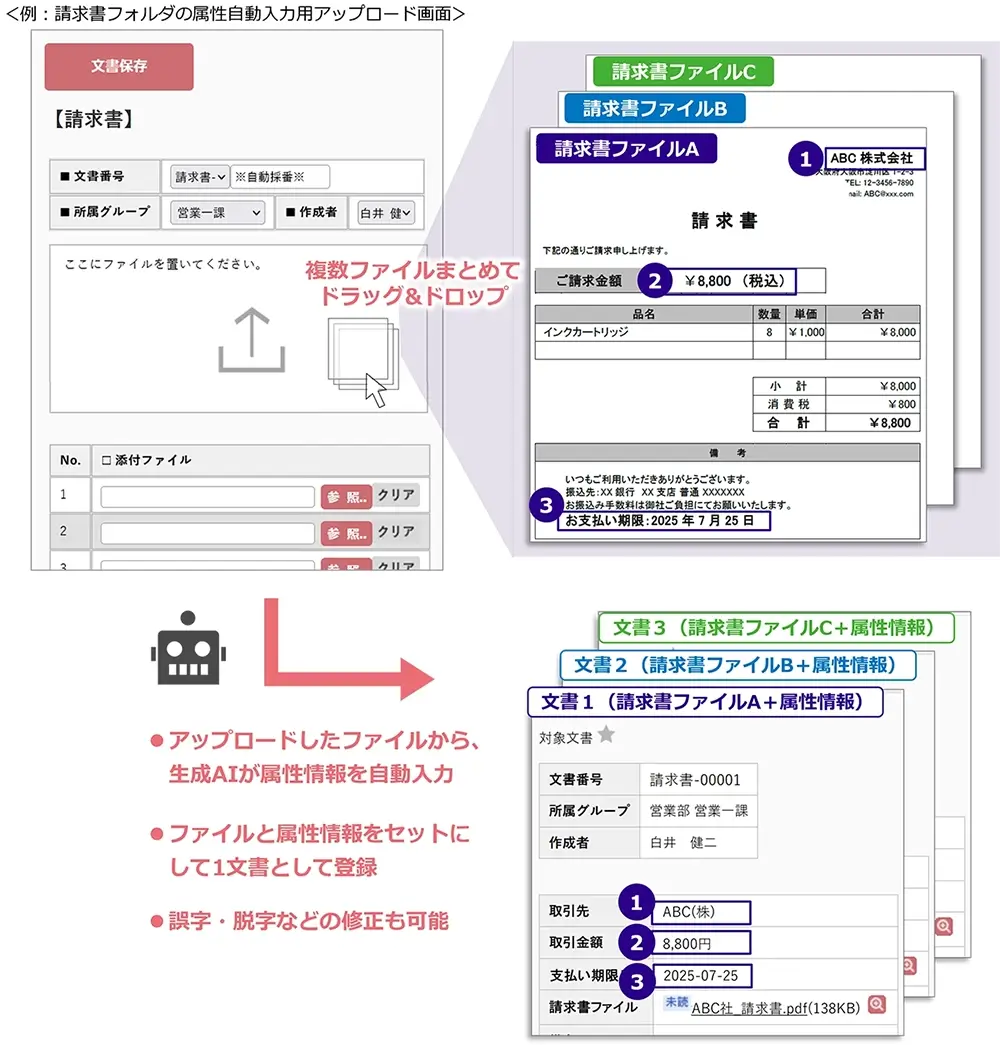 「属性自動入力」機能で請求書ファイルを画面からアップロードしたイメージ