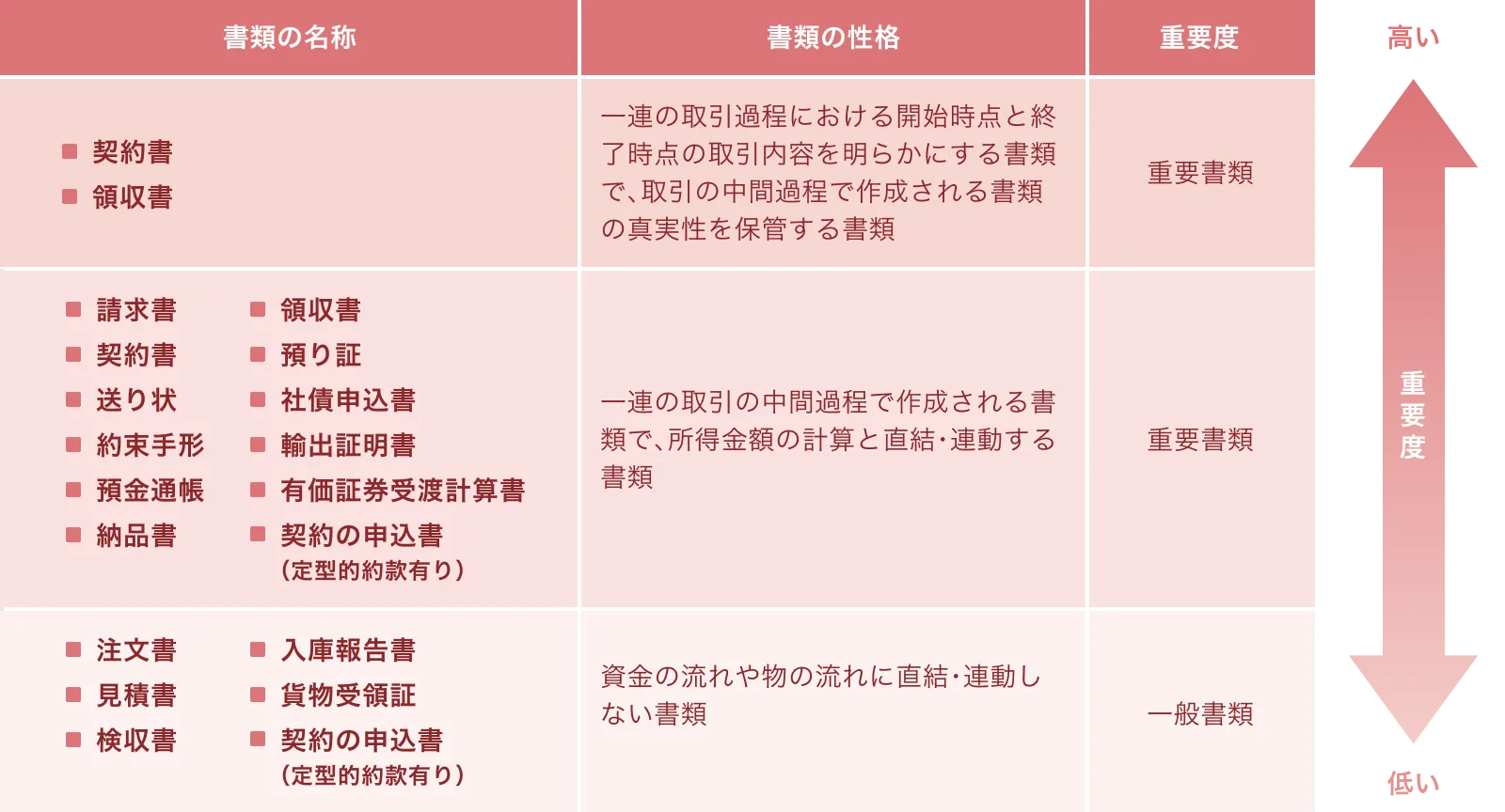 スキャナ保存の対象となる書類