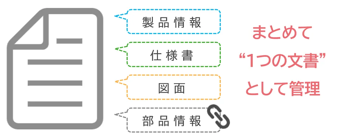 まとめて1つの文書として管理