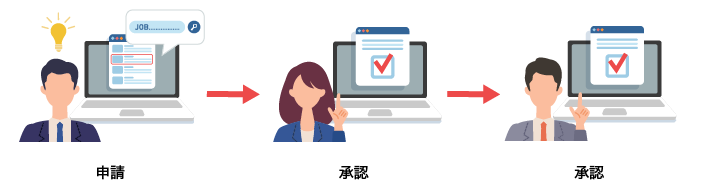 必要な情報はすぐに見つかり、承認までの時間も大幅に短縮