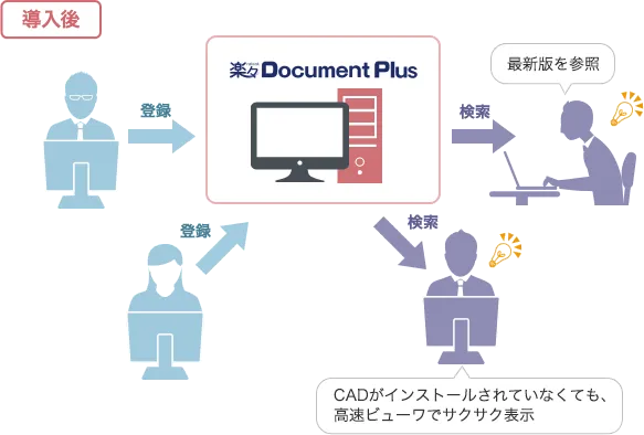 導入後の図面管理イメージ