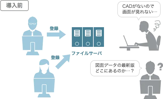 導入前のイメージ