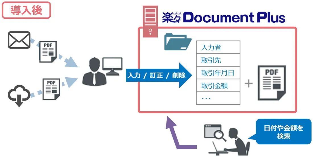 導入後のイメージ図