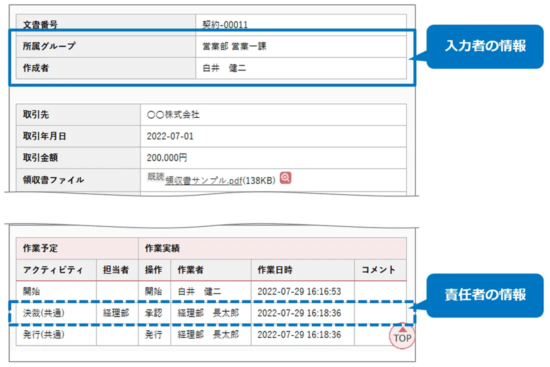 責任者の情報を記録