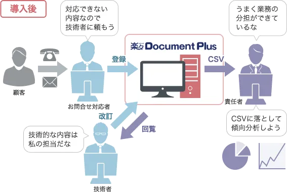 導入後の訪問前確認イメージ図