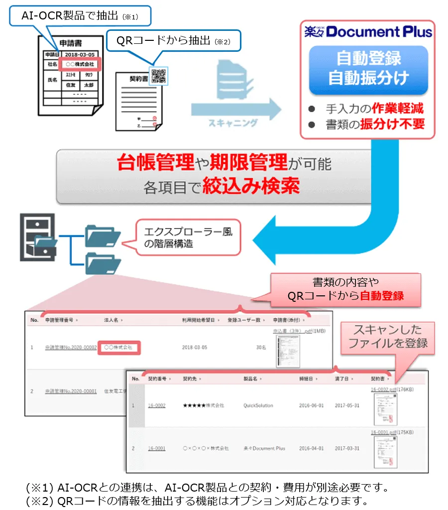 導入後の見える化イメージ図