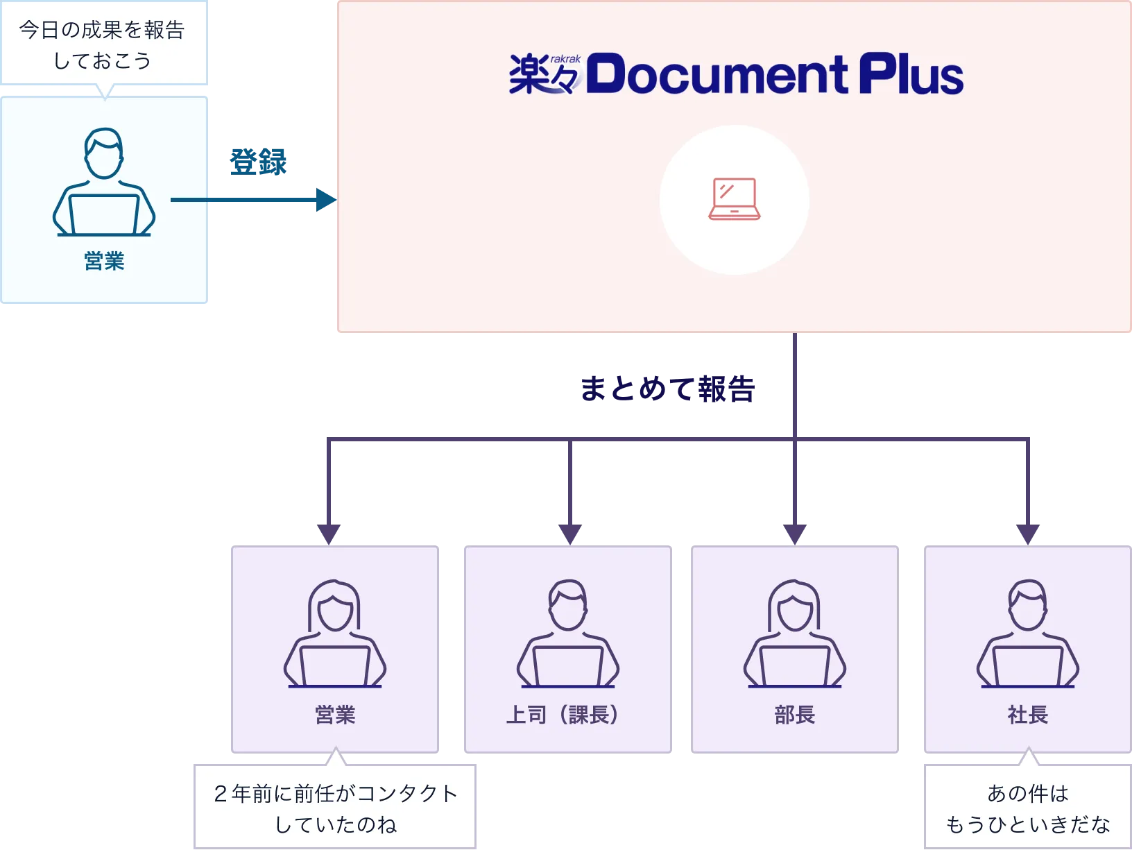 導入後の入力画面イメージ