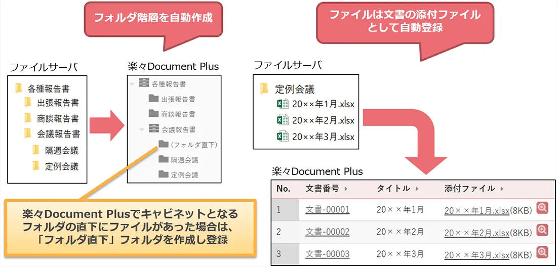 ファイルサーバからの移行