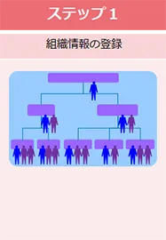 ステップ1:組織情報の登録