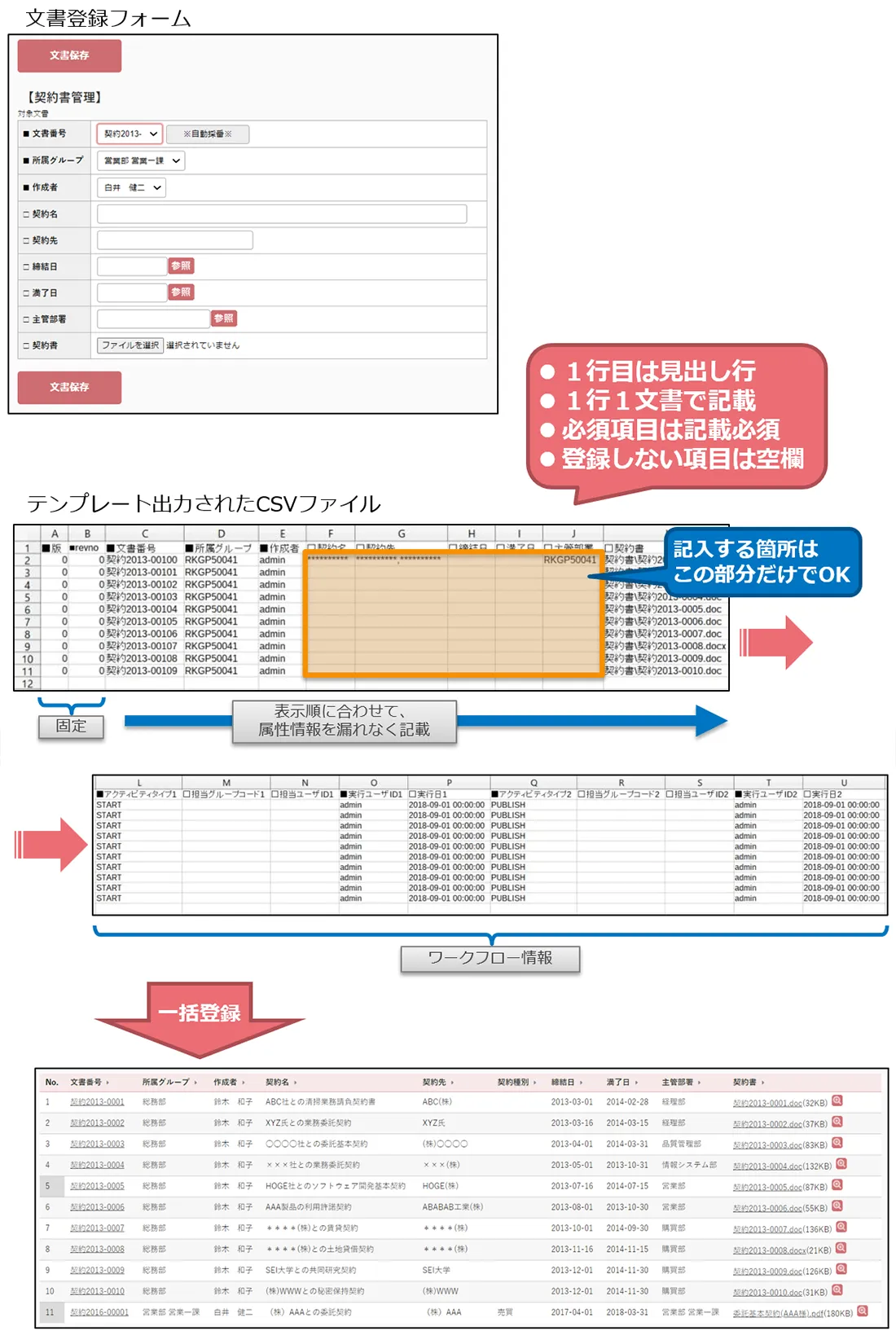 文書一括登録用のテンプレート出力イメージ図