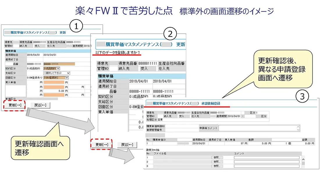 楽々FWIIで苦労した点