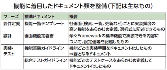 ドキュメント類を整備