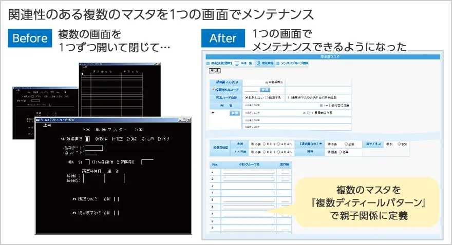 楽々Framework3は、複数のマスタを関連性の高い一つの画面に集約