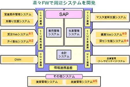 本多通信工業株式会社様サンプル画面