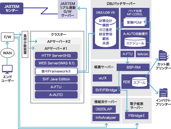 システム構成図