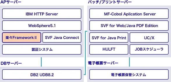 購買システム構成図