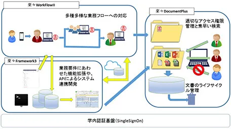 慶應義塾様サンプル画面