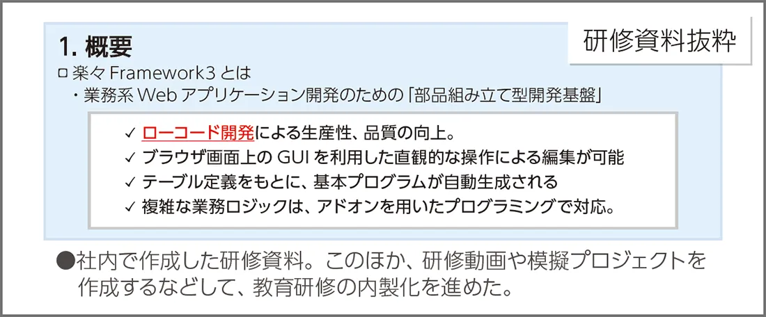 社内で作成した研修資料。このほか、研修動画や模擬プロジェクトを作成するなどして、教育研修の内製化を進めた。