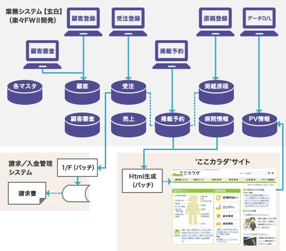 「玄白」プロジェクト