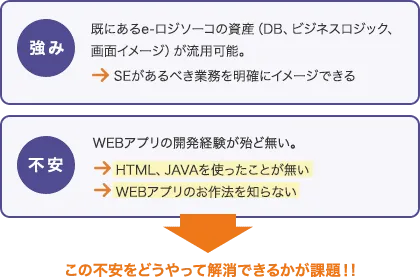 楽々FrameworkIIとの出会い