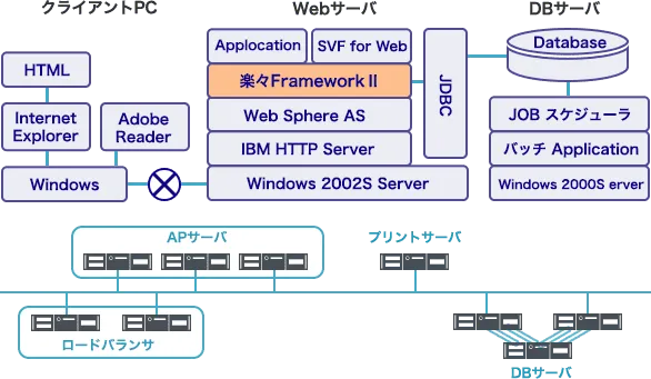 システム構成図