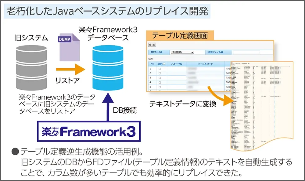 テーブル定義逆生成機能の活用例