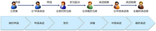 双日株式会社様サンプル画面