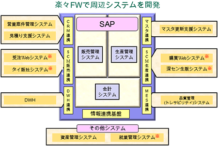 日東電工様サンプル画面
