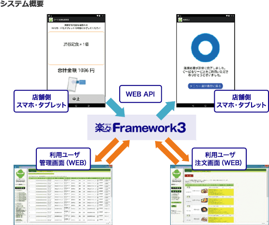 システム概要