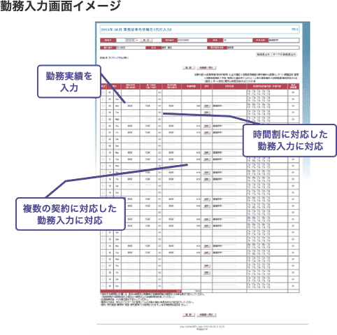 勤務入力画面イメージ