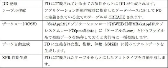 プロトタイプ生成時の「処理」の概要