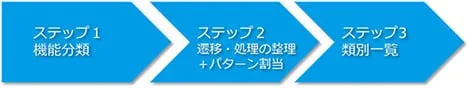 かつおの「もっと教えてくれや！」#4_RakStudioを使おう！「パターンとページは極力いじるな？」