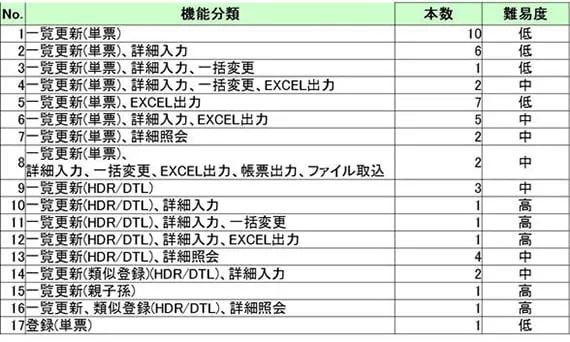 Excel③：右記のイメージをExcelで表現