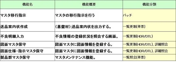 Excel①：右記のイメージをExcelで表現