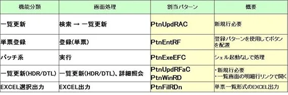 Excel②：右記のイメージをExcelで表現