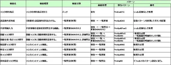 Excel①とExcel②を合体