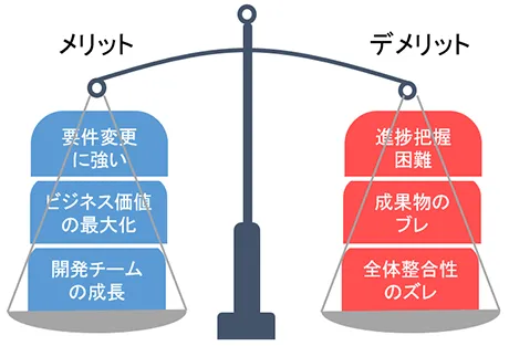 アジャイル開発のメリットとデメリット