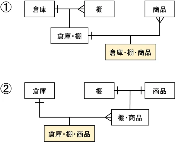 TM図