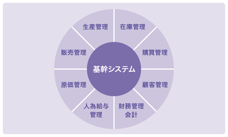 基幹システムの具体例