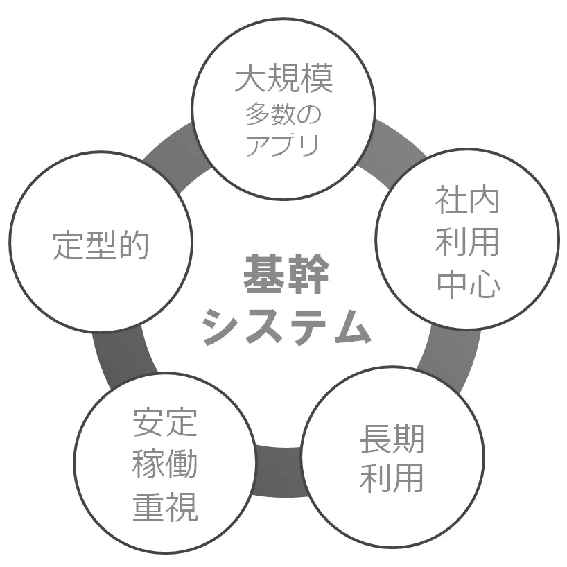 基幹システムの特徴